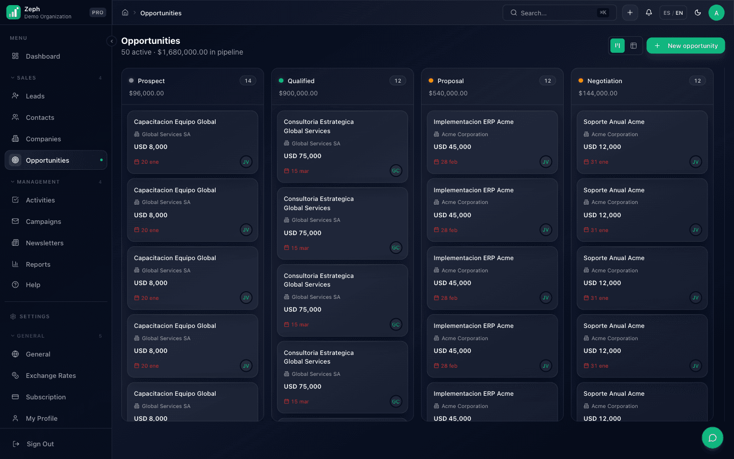 Pipeline Kanban view